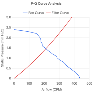 pq Calculator interface
